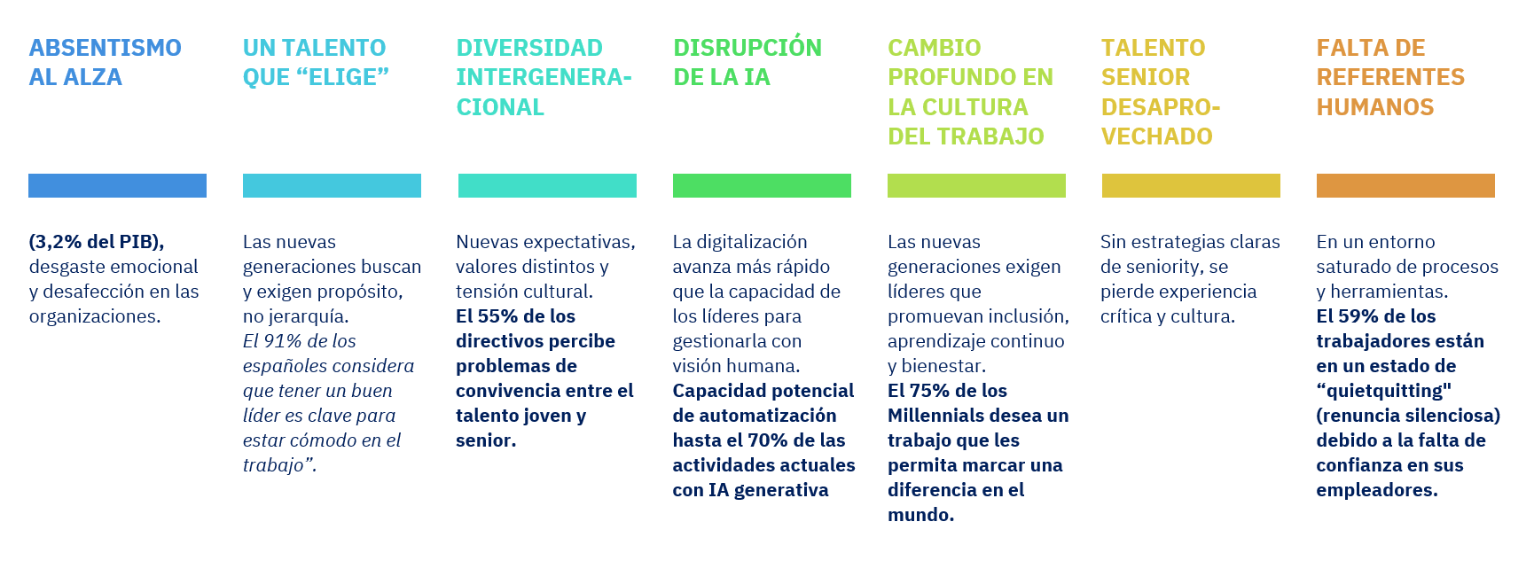 Siete tensiones que atraviesan a cualquier organización y que el liderazgo tradicional no resuelve por separado